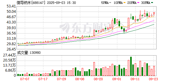 正规网上实盘配资 微导纳米：提名宫晨瑜为公司第二届董事会非独立董事候选人